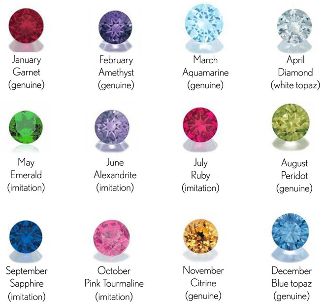 Metalicious-7mm birthstones